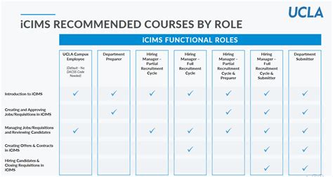 icitlms|ICIT: Course categories .